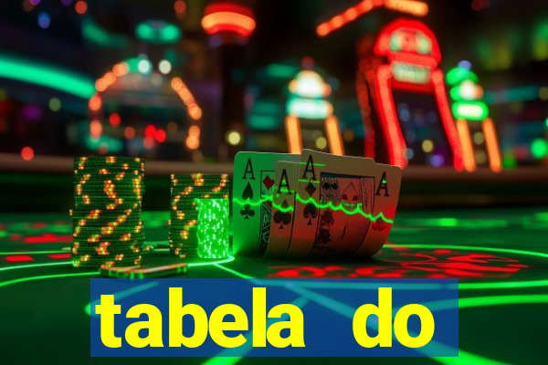 tabela do brasileirao 2015